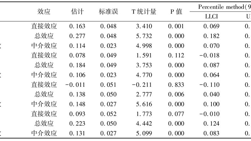 上海电动叉车故障代码解读：快速定位问题，保障高效运作